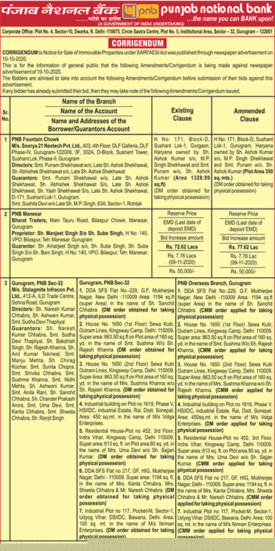 Punjab National Bank Auctions for Commercial property in Gurgaon, Haryana image 3 of 3 in BILASPUR, Gurgaon | Punjab National Bank auction property
