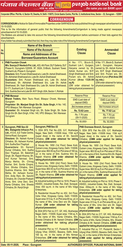 Punjab National Bank Auctions for Residential property in Gurgaon, Haryana image 4 of 4 in Sushant Lok 1, Gurugram, Gurgaon | Punjab National Bank auction property
