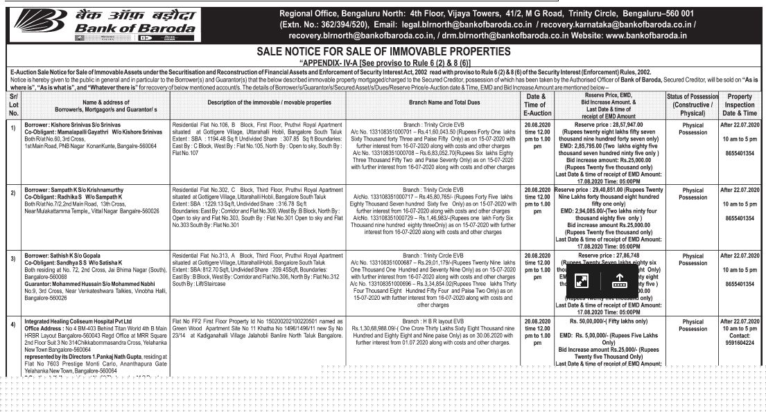 Bank of Baroda Auctions for Residential property in Tumkur, Karnataka