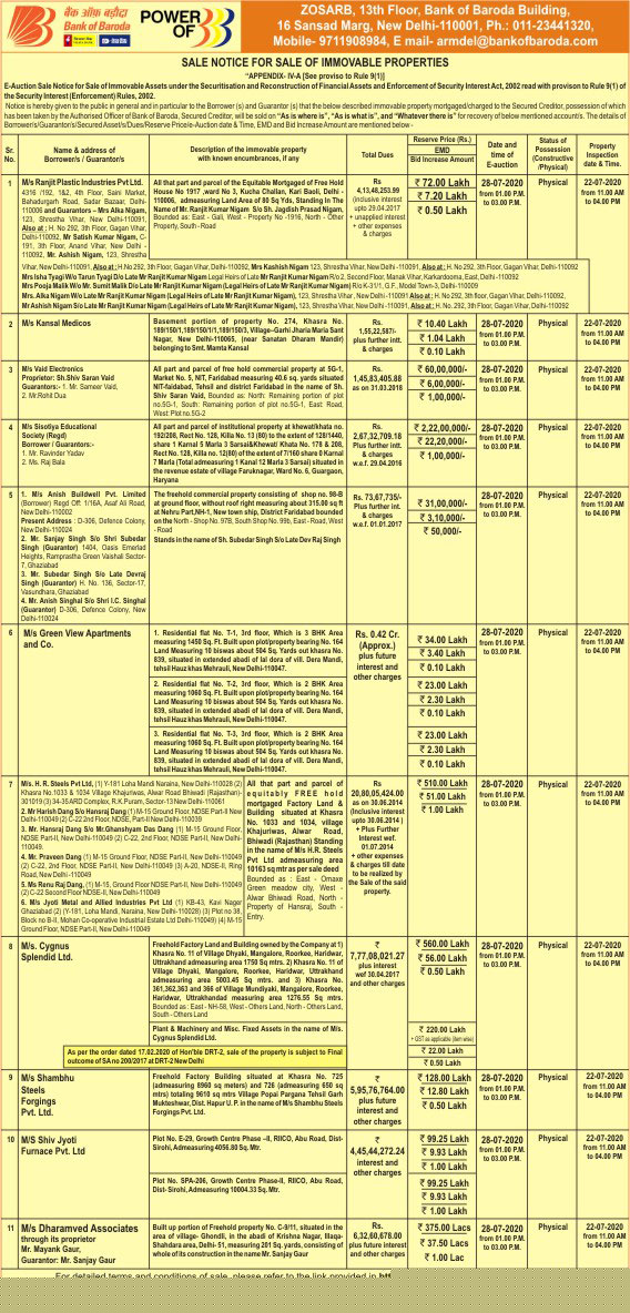 Bank of Baroda Auctions for Industrial property in Sirohi, Rajasthan