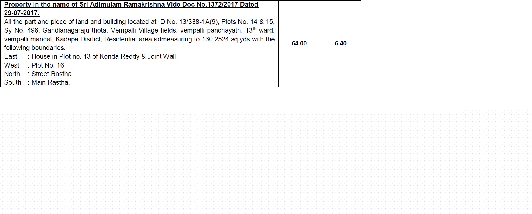 Punjab National Bank Auctions for Residential property in Chittoor, Andhra Pradesh