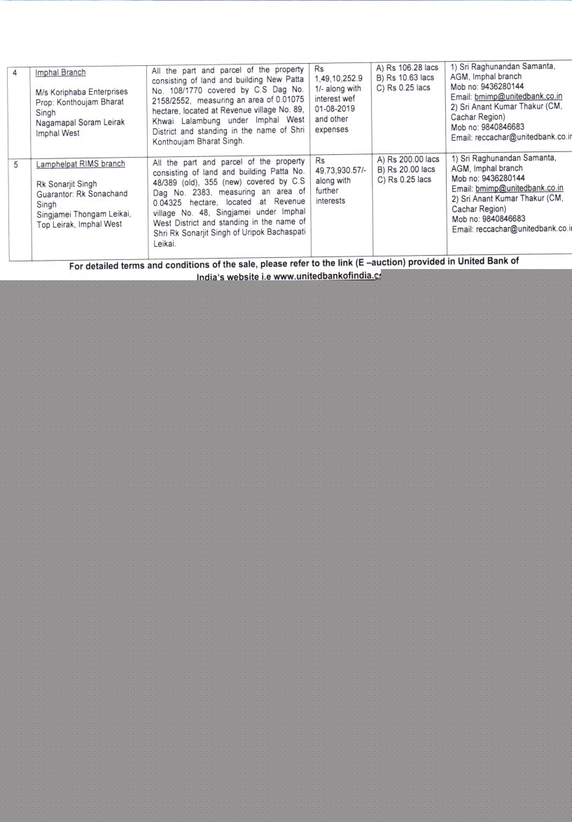 Punjab National Bank Auctions for Residential property in Karimganj, Assam