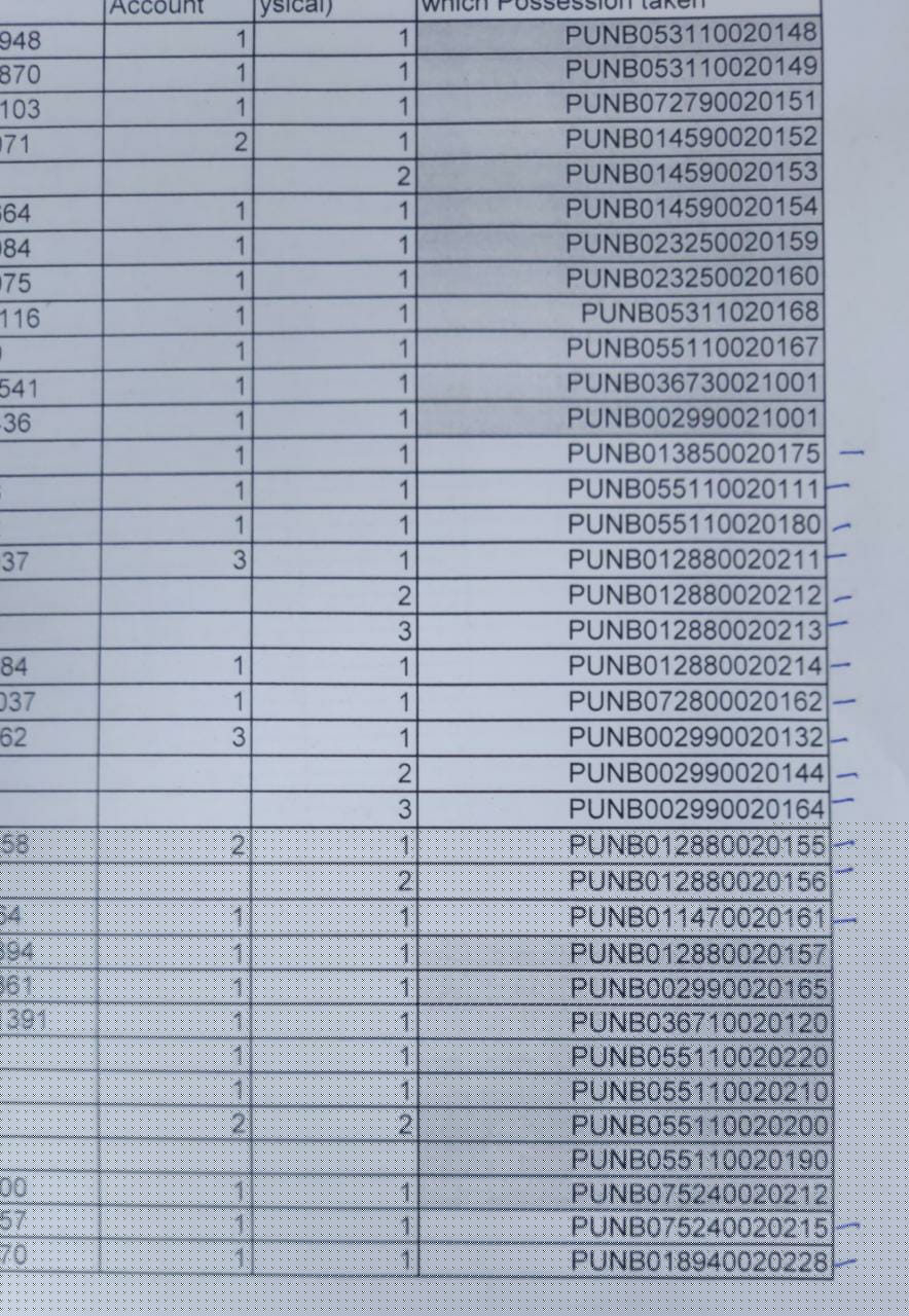 Punjab National Bank Auctions for Residential property in Jalaun, Uttar Pradesh