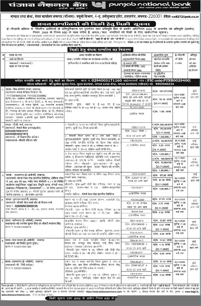 Punjab National Bank Auctions for Commercial property in Barbanki, Madhya Pradesh