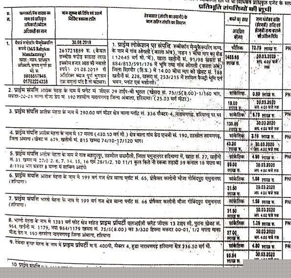 Punjab National Bank Auctions for Commercial property in Sirmour, Himachal Pradesh
