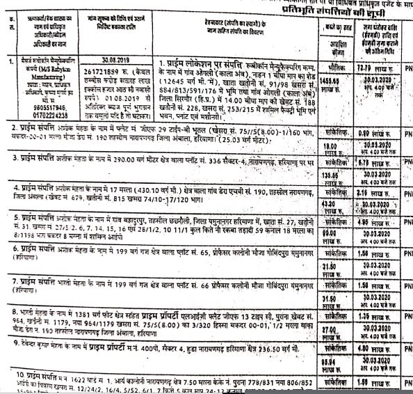 Punjab National Bank Auctions for Residential property in Ambala, Haryana