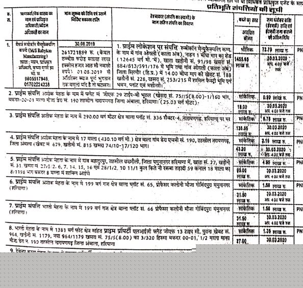 Punjab National Bank Auctions for Residential property in Ambala, Haryana