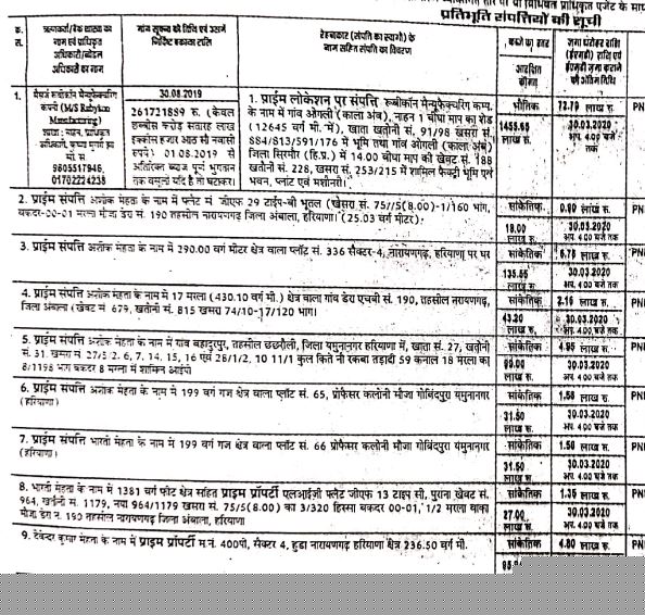 Punjab National Bank Auctions for Residential property in Ambala, Haryana