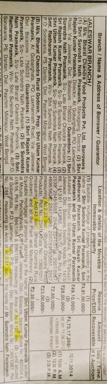 Punjab National Bank Auctions for Commercial property in Balasore, Odisha