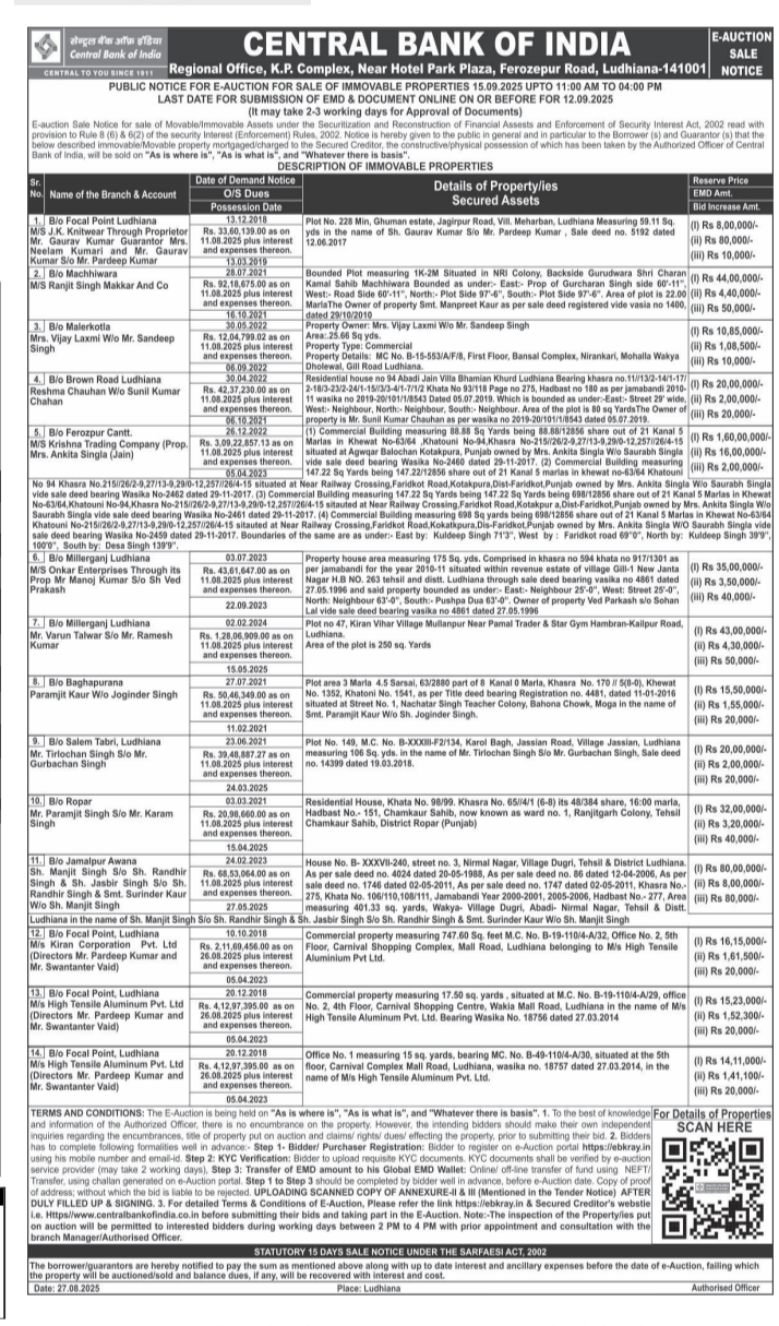 Central Bank of India Auctions for Commercial property in Ludhiana, Punjab
