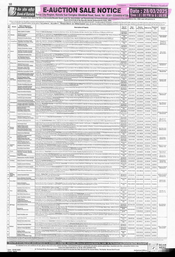 Bank of Baroda Auctions for Residential property in Tapi, Gujarat