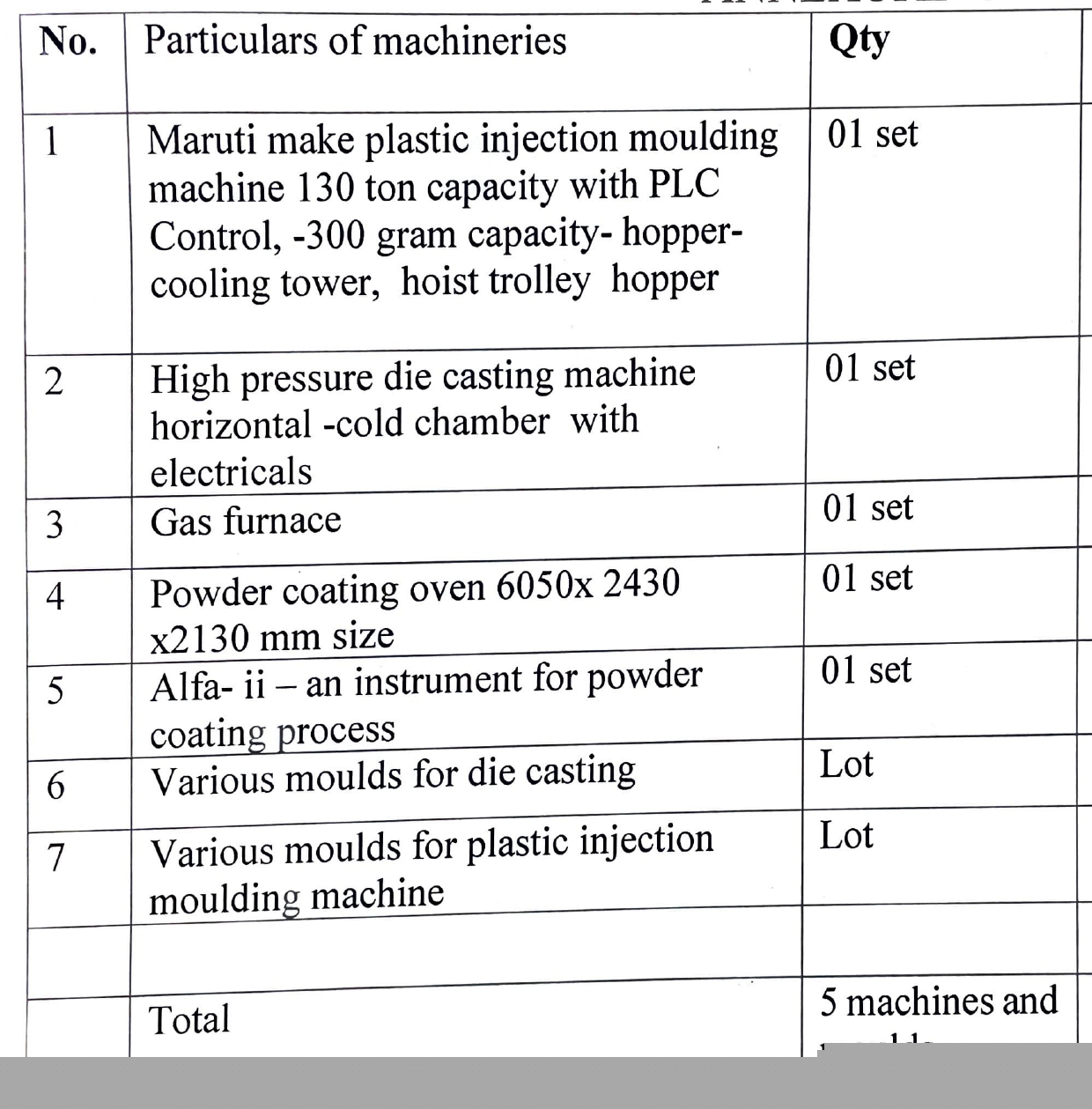 Bank of Baroda Auctions for Industrials property in Ahmedabad, Gujarat