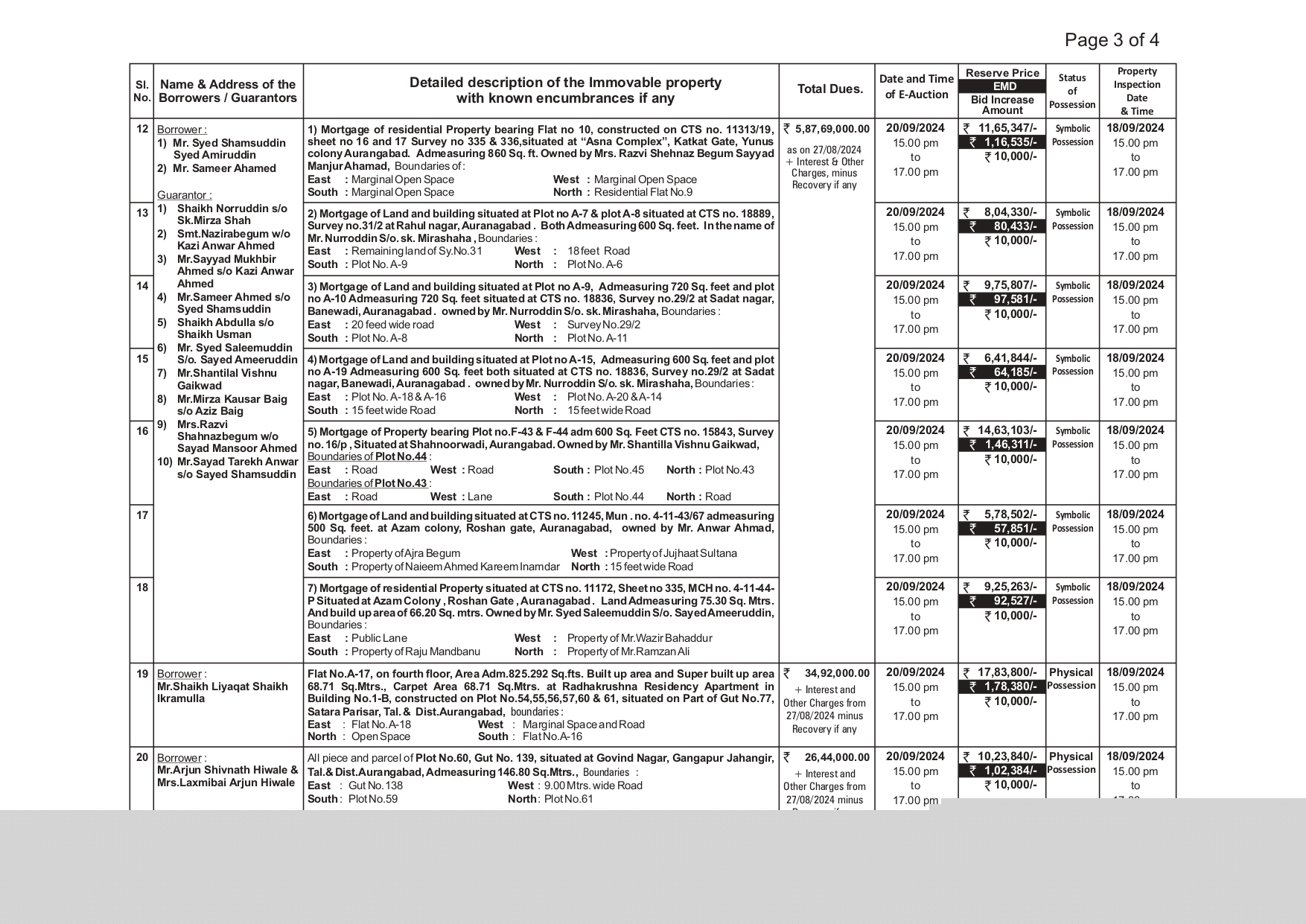 Bank of Baroda Auctions for Residential property in Aurangabad, Maharashtra image 2 of 2 in AURIC City, Aurangabad | Bank of Baroda auction property