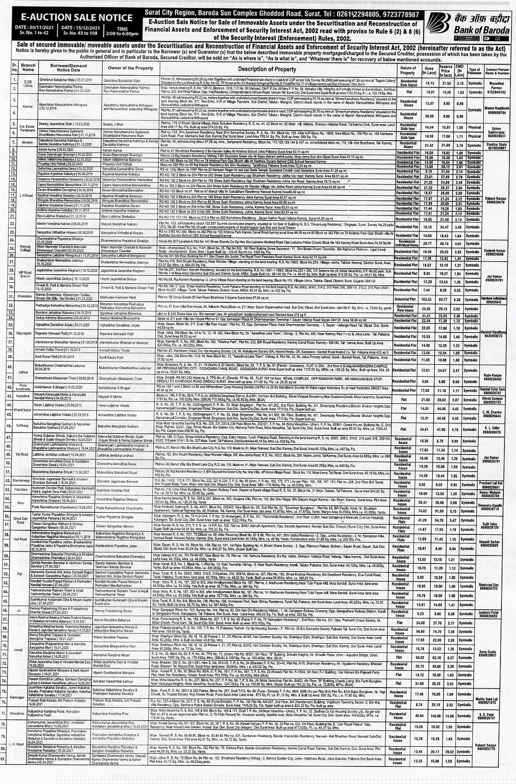 Bank of Baroda Auctions for Residential property in Tapi, Gujarat image 2 of 4 in Songadh, Tapi | Bank of Baroda auction property