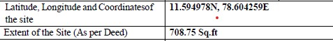 Bank of Baroda Auctions for Residential property in Salem, Tamil Nadu image 3 of 3 in Attur, Salem | Bank of Baroda auction property